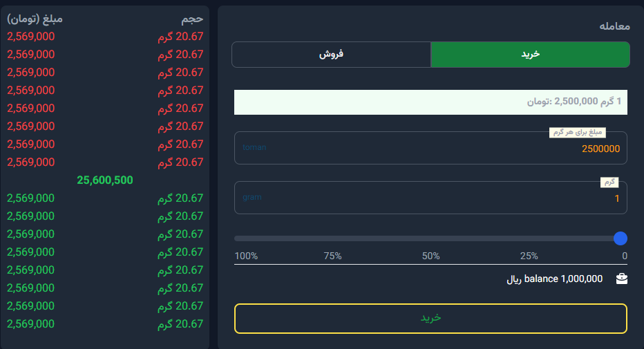 معامله طلای آبشده