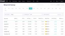 لایت‌کوین، «برادر دوقلوی» بیت‌کوین