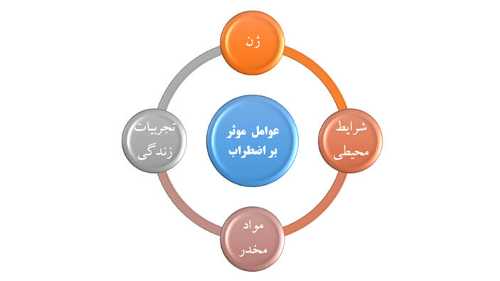 عوامل موثر برا اضطراب