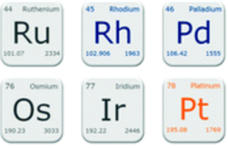 کاربرد فلزات گروه پلاتین در لعاب سفال و سرامیک