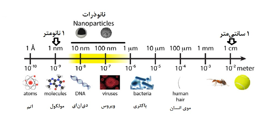 کاربرد فناوری نانو در صنعت سفال و سرامیک (قسمت 1)