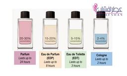 ادکلن چیست؟ تفاوت عطر با ادکلن در چیست؟