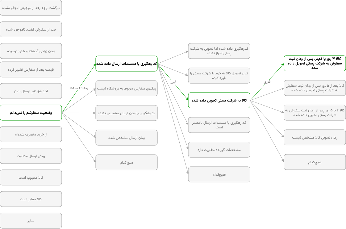 دورنمای یک نمونه از تصمیمگیری خودکار در تیکتنیگ ترب