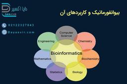 بیوانفورماتیک چیست؟ کاربردهای بیوانفورماتیک در پزشکی