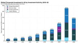 هوش مصنوعی،تکنولوژی هوشمند در عصرجدید بشریت