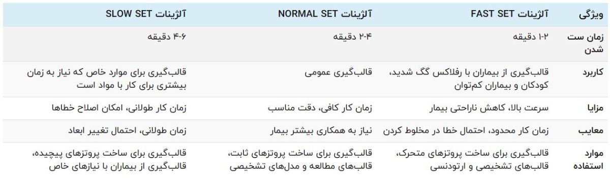 جدول مقایسه انواع آلژینات