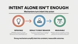 نیت‌های خوب کار نمی‌کنن. مکانیزم‌ها چنین می‌کنن. (جمع بندی)
