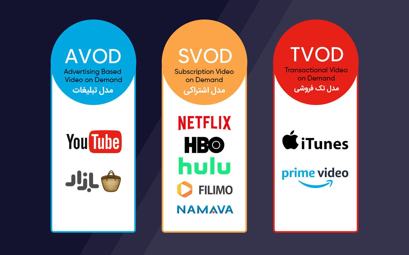 انواع پلتفرمهای ویدیو در زمان درخواست VOD