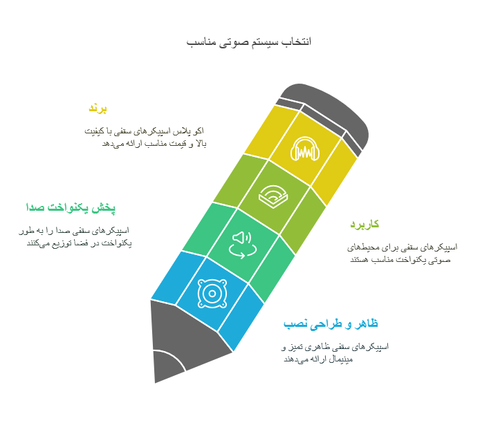بهترین بلندگو سقفی