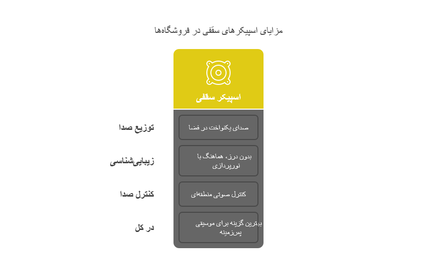 بهترین اسپیکر سقفی