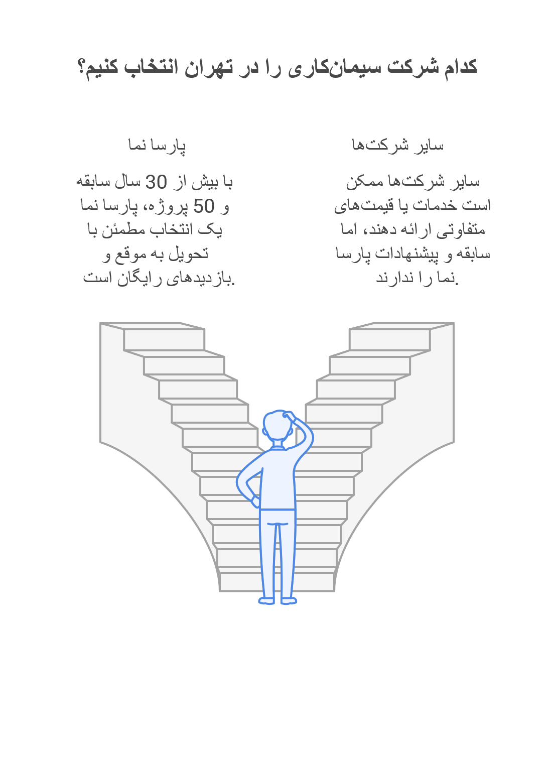 سیمان کاری در تهران