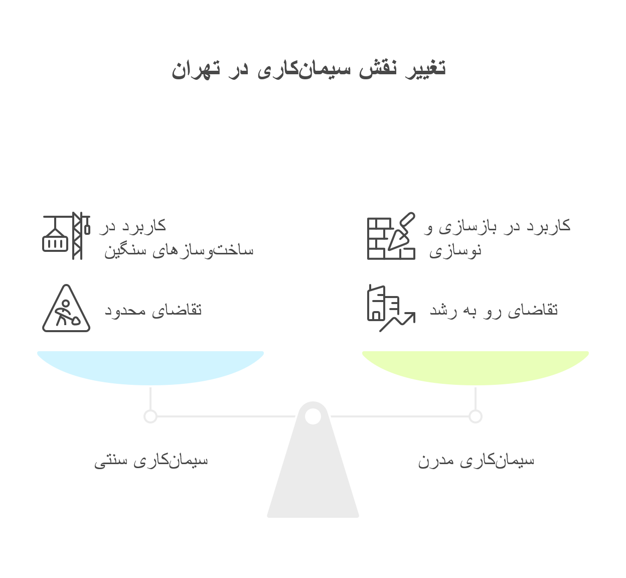 سیمانکاری ساختمان در لویزان