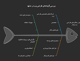 مقایسه گزینه‌های جایگزین طراحی سایت در مشهد؛ کدام مسیر را انتخاب کنیم؟