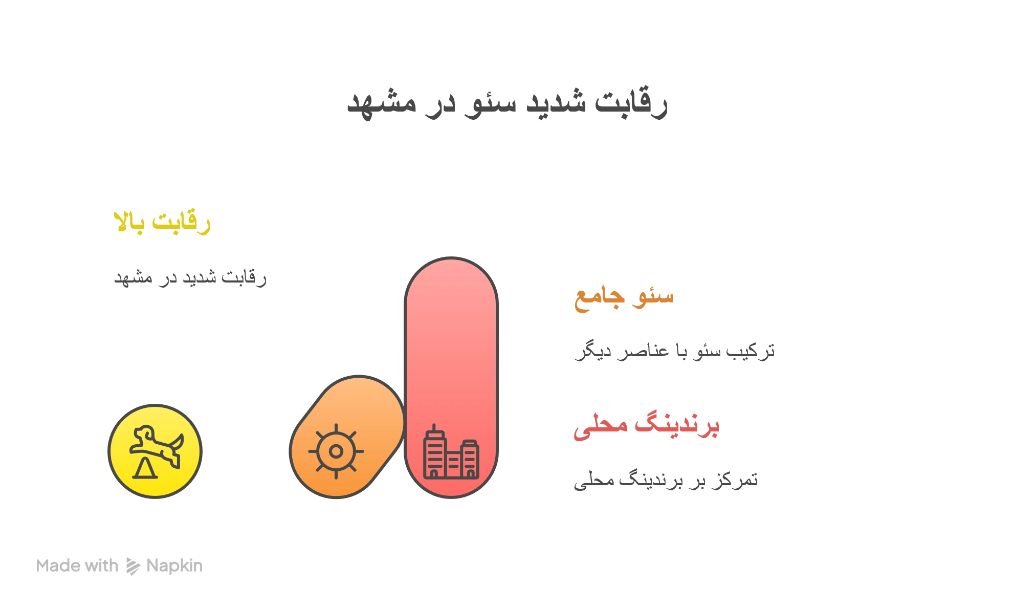 رقابت شدید و تضمین در سئو