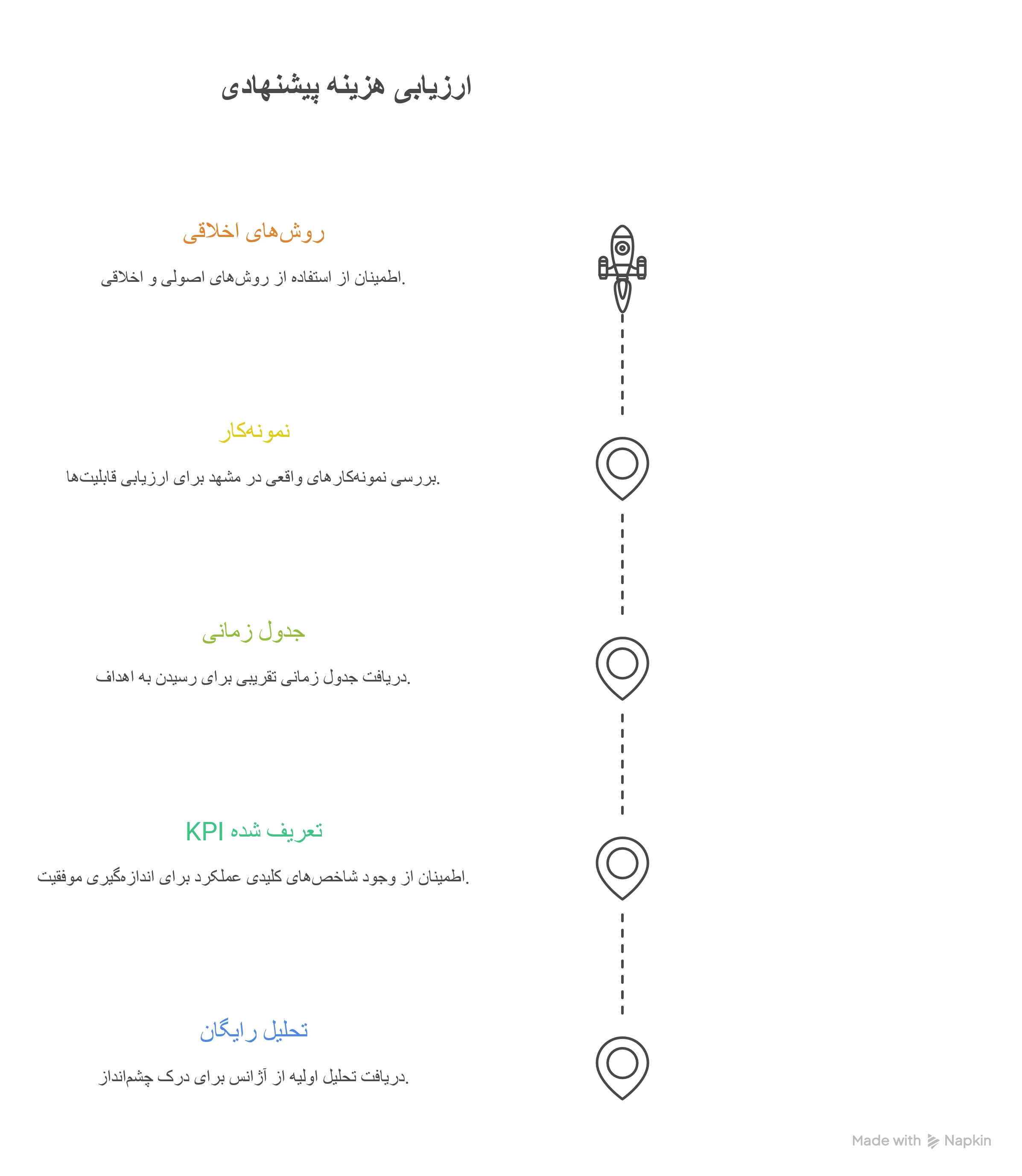 قیمت سئو منطقی بر اساس حجم کار