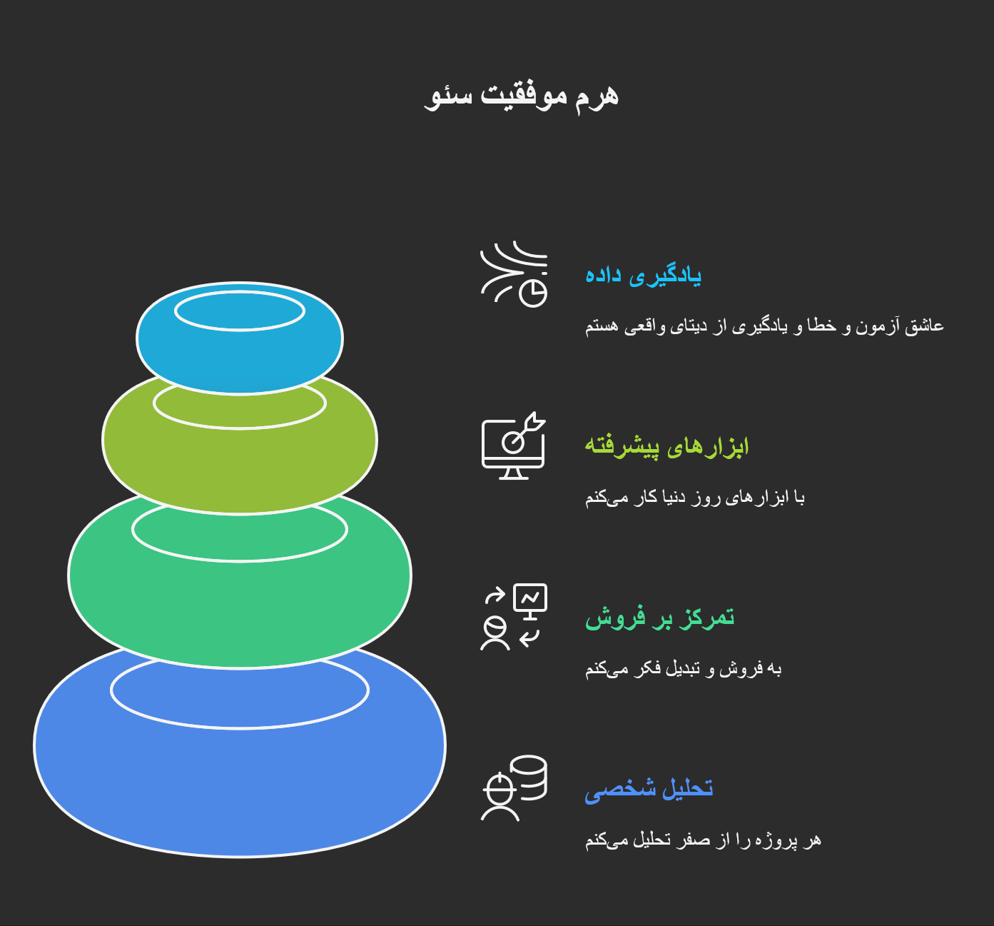 سئو سایت های فروشگاهی و خدماتی