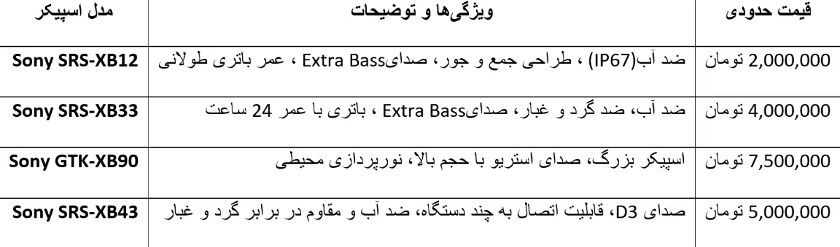 خرید بهترین اسپیکر سونی