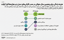 معمای استعدادها در عصر عدم قطعیت: رهبری، هوش مصنوعی و نسل Z