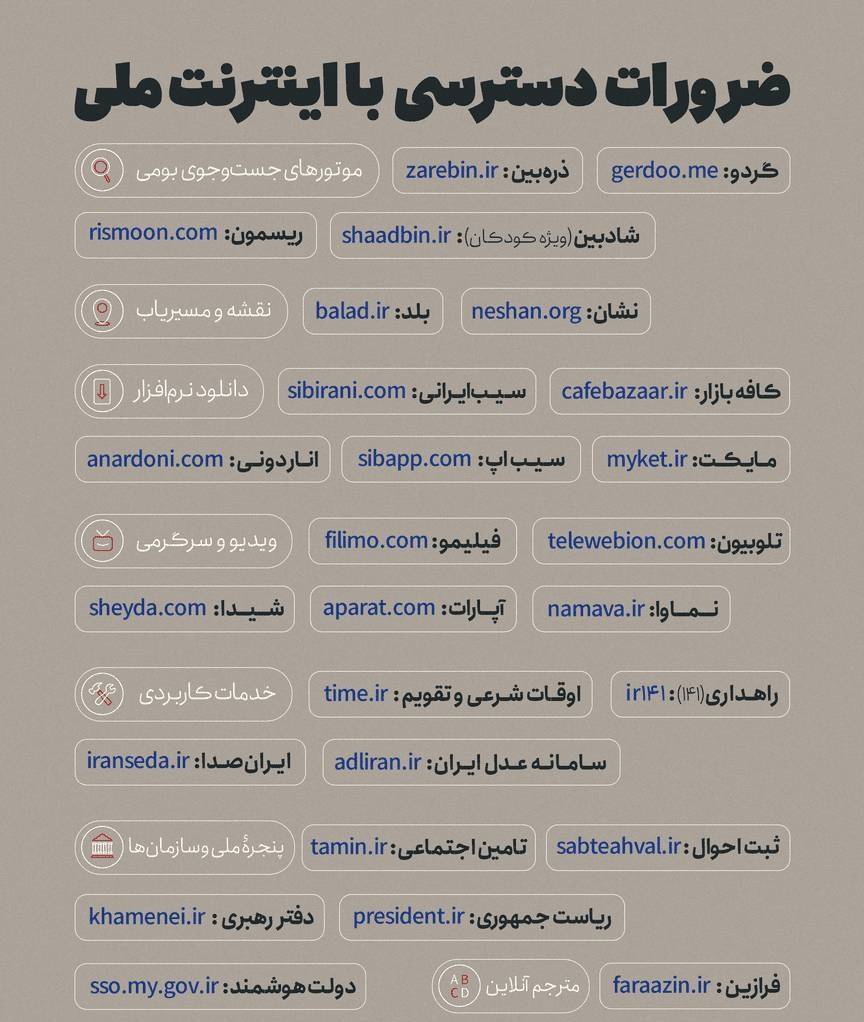 چند سایت یا تارنمای ایرانی که با اینترنت ملی کار می‌کنند.