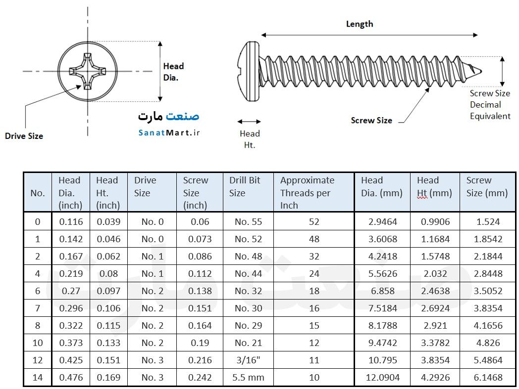 جدول استاندارد و اندازه های پیچ خودکار سر گرد