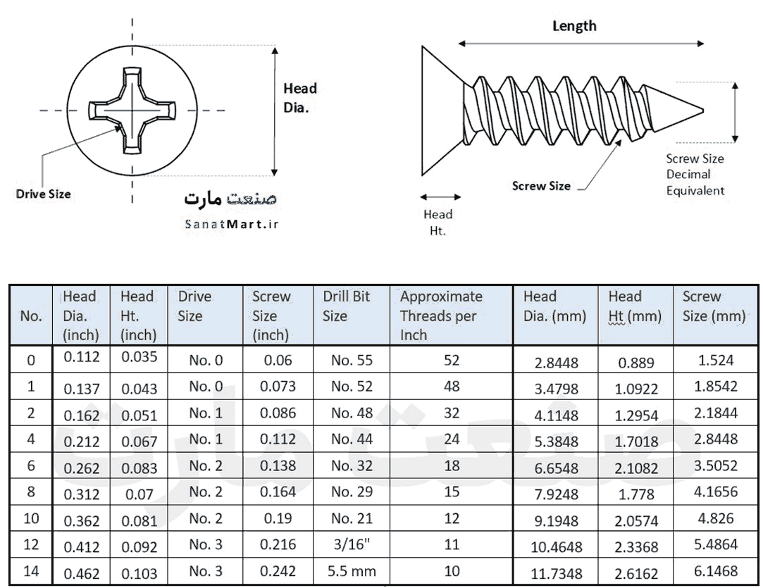 جدول استاندارد و اندازه های پیچ خودکار سر تخت