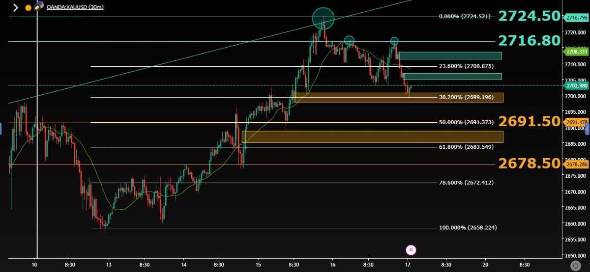 شروع حرکت اصلاحی