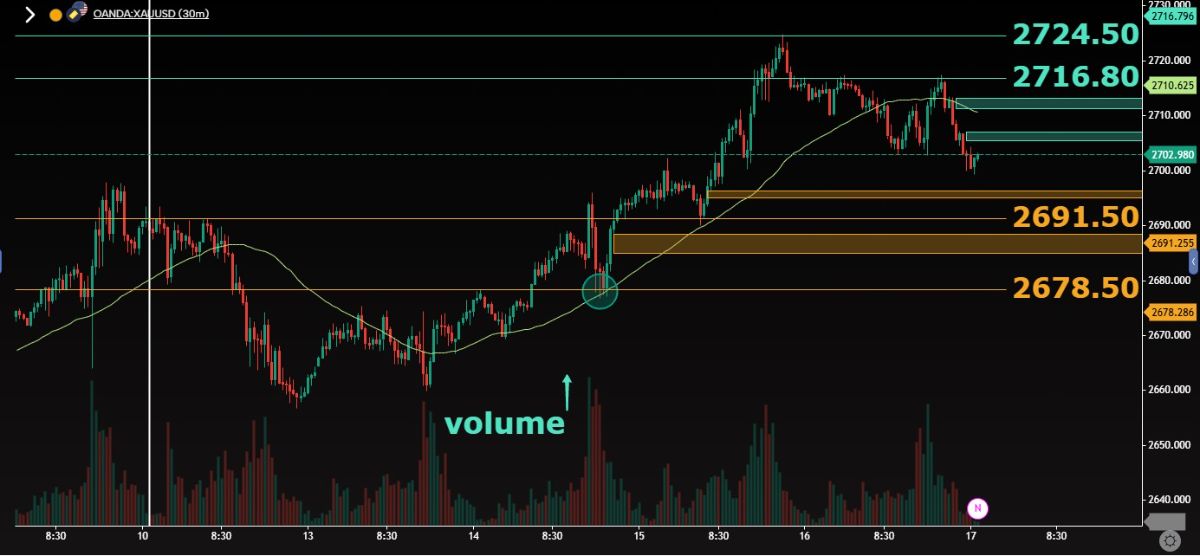 سطوح حمایت و مقاومت