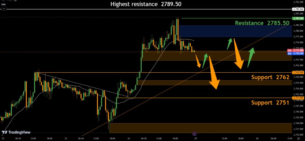 یک اصلاح قوی برای جمع آوری سفارشات