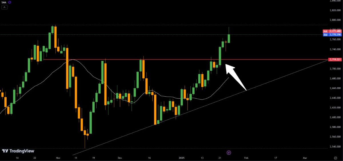 شکست پرقدرت سطح مقاومت