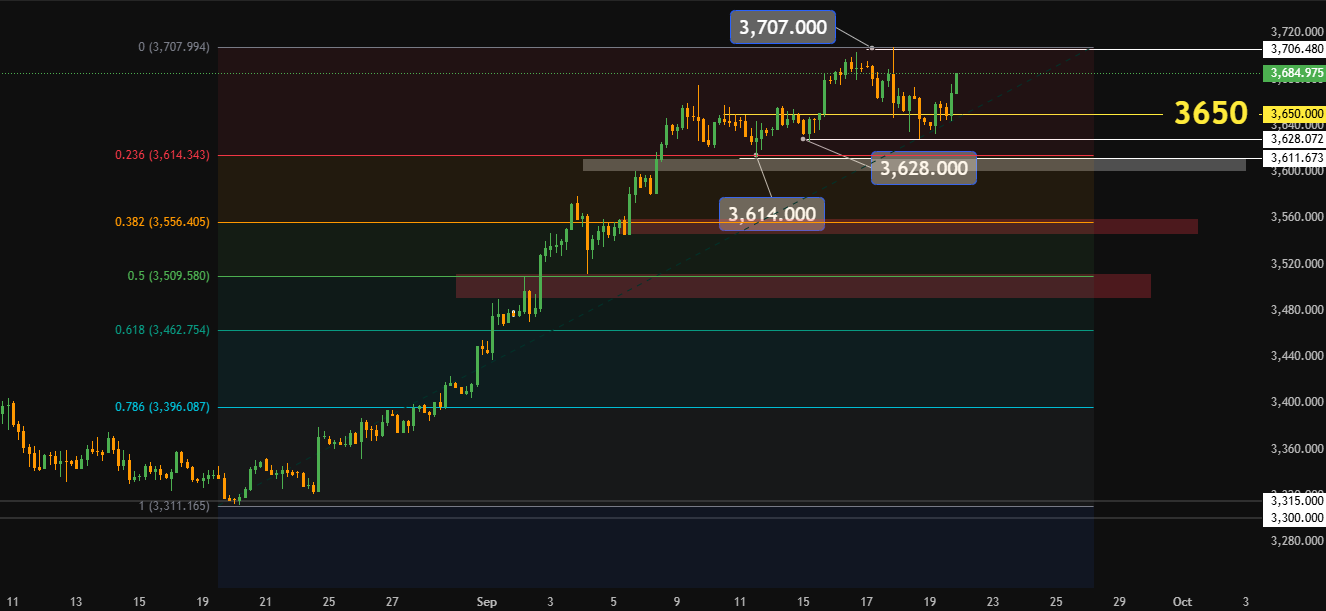 نمودار طلا انس جهانی تایم فریم چهار ساعته