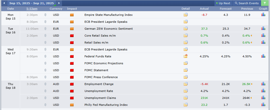 اخبار مهم هفتهی گذشته