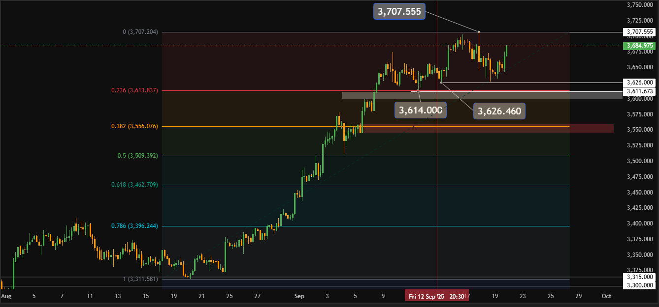 نمودار طلا انس جهانی تایم فریم 4 ساعته
