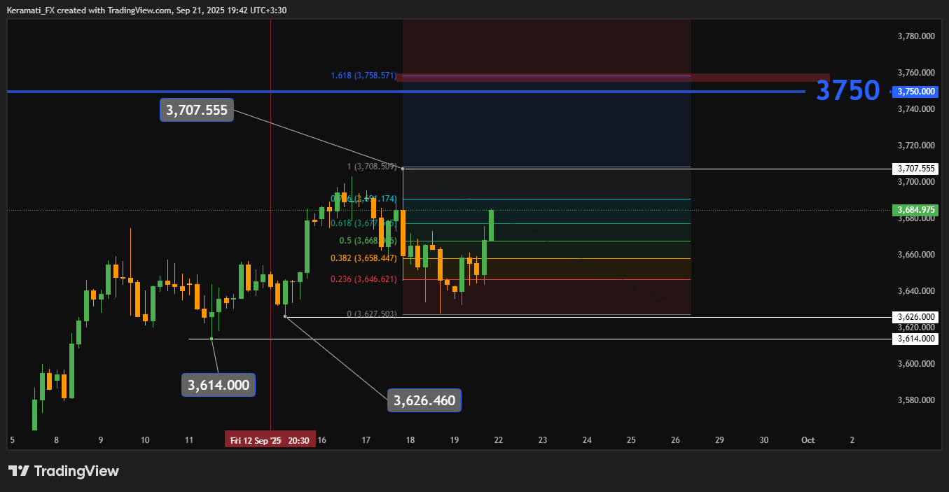 نمودار طلا انس جهانی تایم فریم چهار ساعته