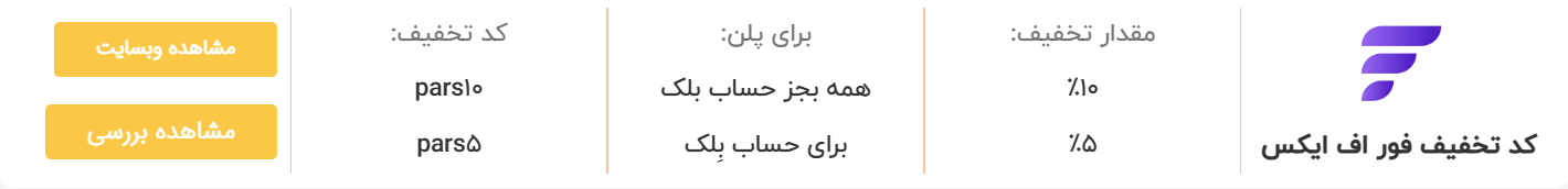 کد تخفیف فورافیکس