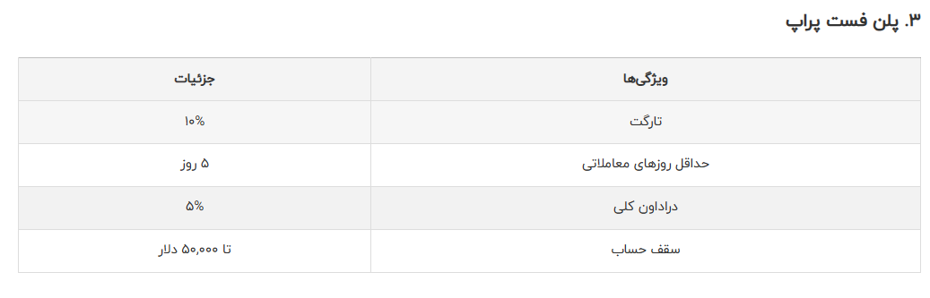 پلن فست پراپ لست پراپ 