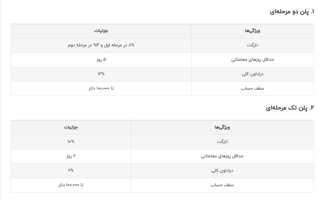 پلن تک مرحله لست پراپ