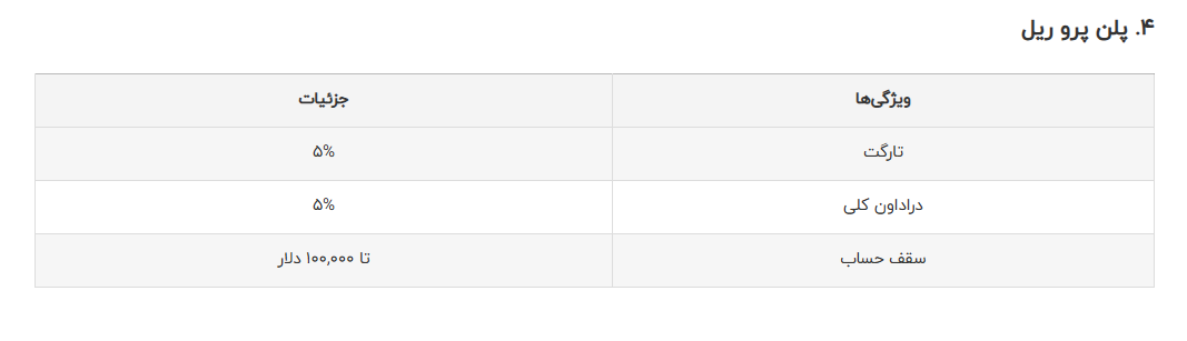  پلن پرو ریل لست پراپ