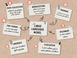 "نقش مدل‌های زبانی در هوش مصنوعی"