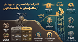 خلاصه سخنرانى شب نهم محرم ١۴۰۵، حجت السلام و المسلمین مفيدى