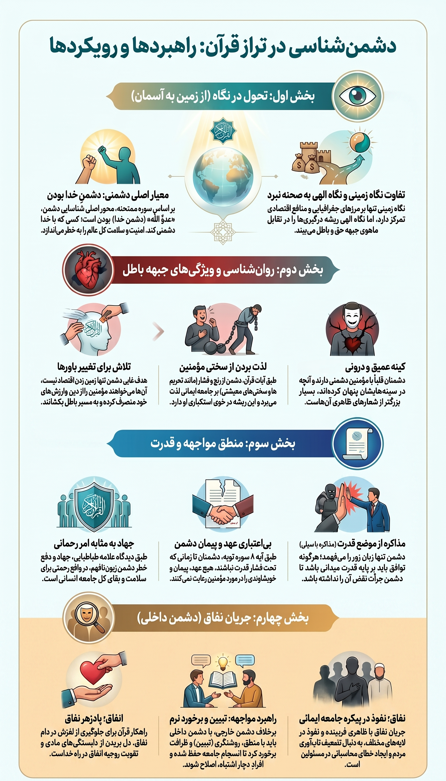 «دشمن شناسی و جریان نفاق»