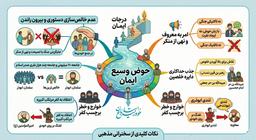 خلاصه شب چهارم محرم الحرام 1448