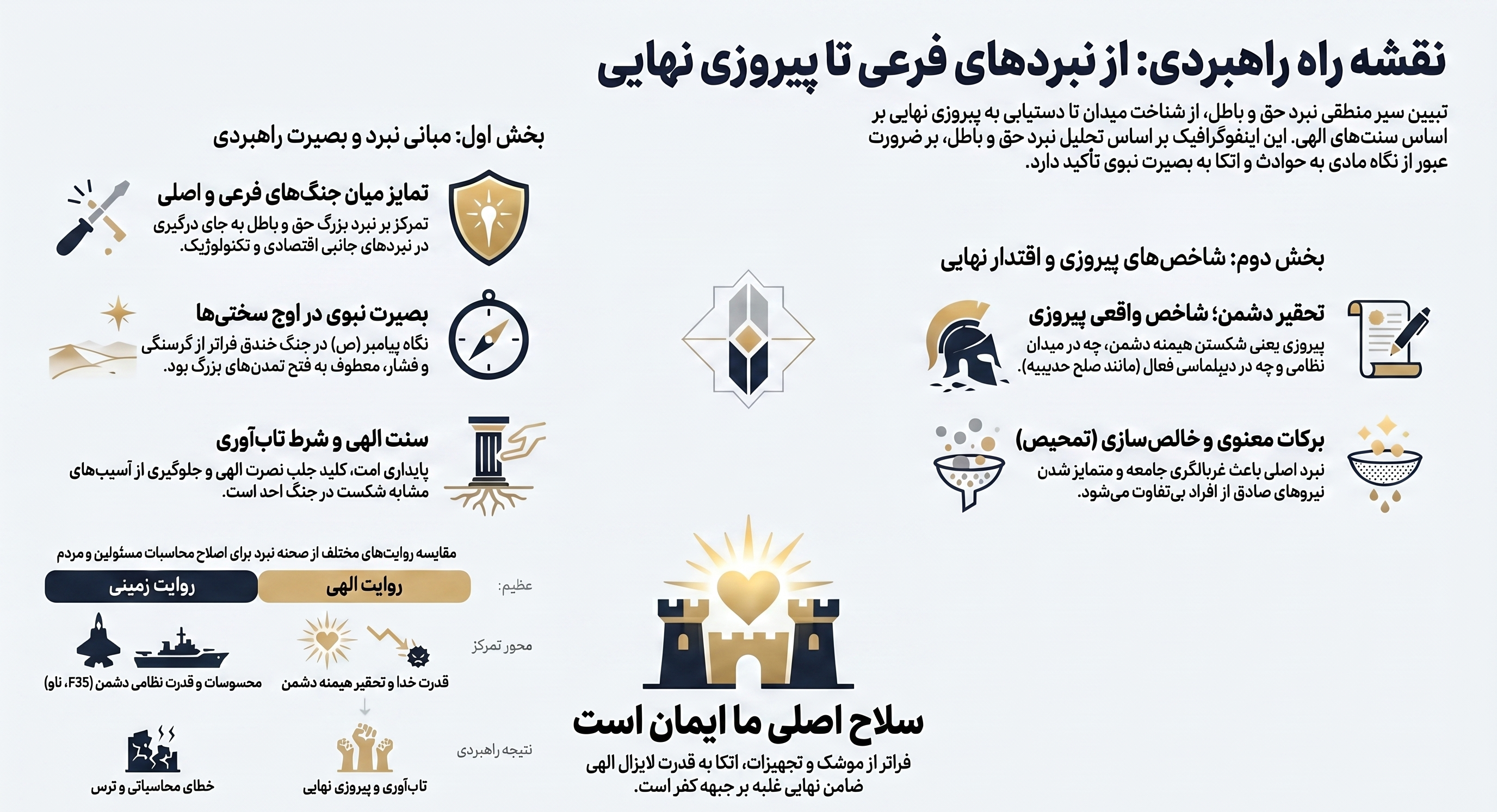 «جنگ اصلی ، جنگ بین حق و باطل است و بقیه جنگ ها فرعی و حاشیه ای هستند»