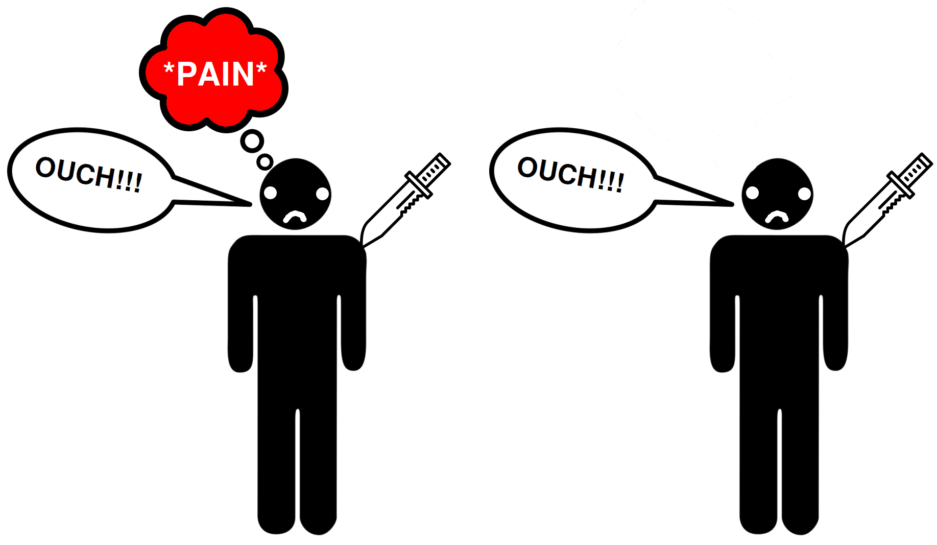 آدم راست زامبی فلسفی است و بدون آگاهی، آدم چپ انسان است و آگاهیِ احساس درد را دارد