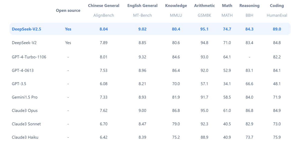 هوش مصنوعی DeepSeek در مقابل ChatGPT: کدام ابزار هوشمندانهتر عمل میکند؟