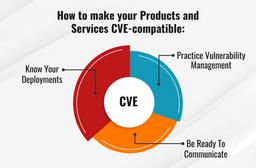 مفهوم CVSS چیست؟ آشنایی با سیستم امتیازدهی آسیب‌پذیری‌های امنیتی
