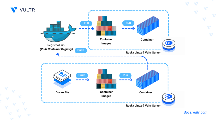 کاربرد Docker Swarm چیست؟
