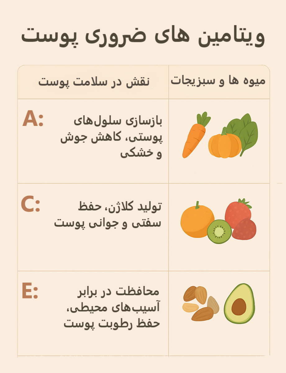ویتامین ها و مواد مغذی برای پوست