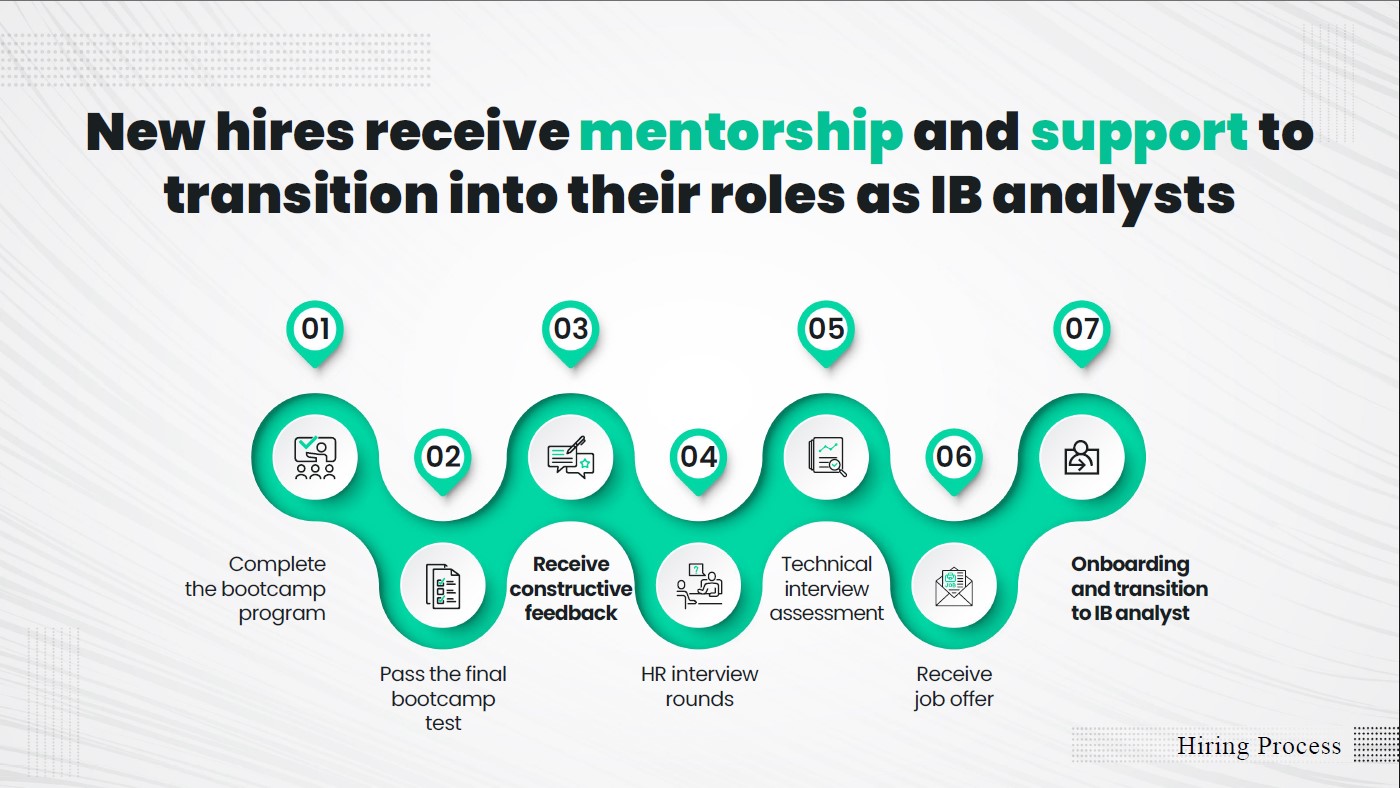مسیر استخدامِ دانشجویان برتر بوتکمپ در سازمان
