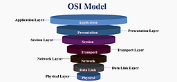 این داستان OSI Model  نتورک‌پلاس‌ به‌ زبان‌ ادمیزاد - (+ NETWORK)-04