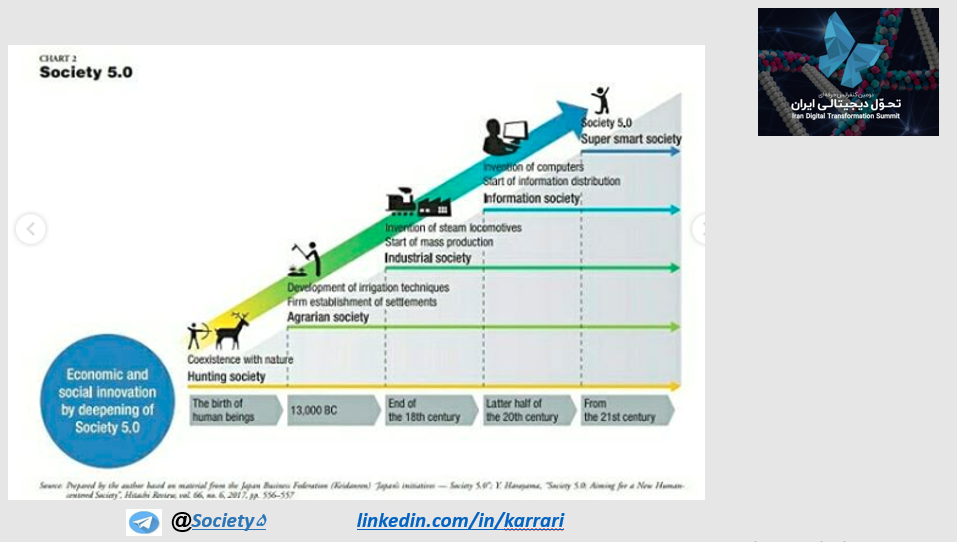 مسير تحول جامعه 5.0